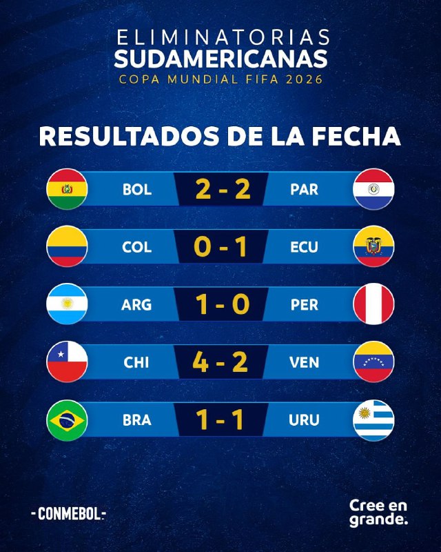 ***📋******🌎*** ***Estos son los resultados de …