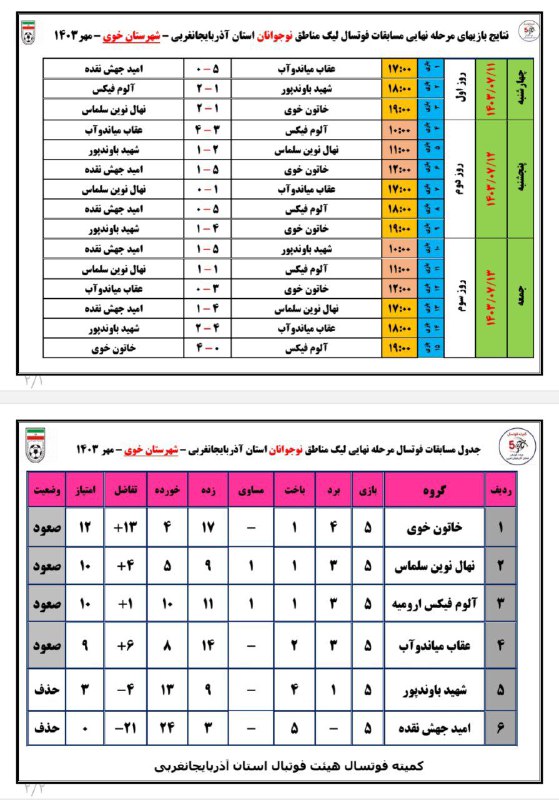 نتایج بازیها و جدول مرحله نهایی …