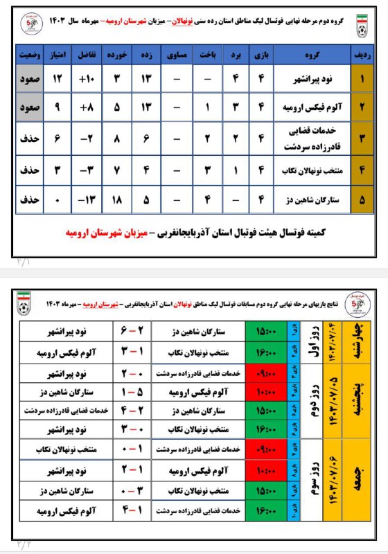 نتایج بازیها و جدول روز پایانی …