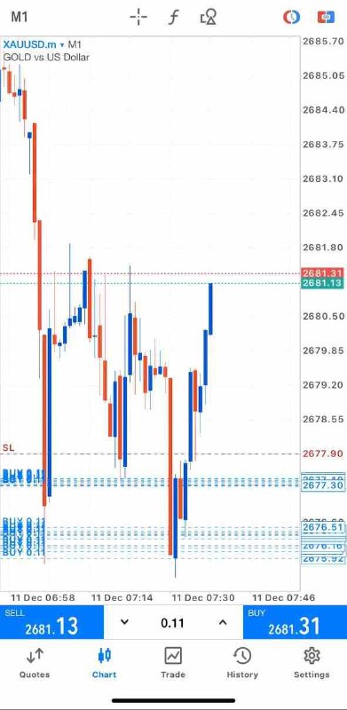 50pips settle!