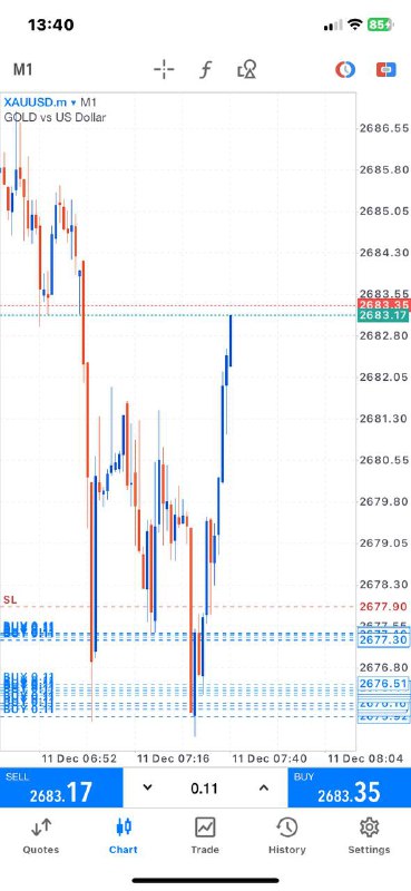 70pips running!
