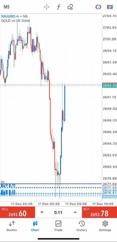 180pips running!