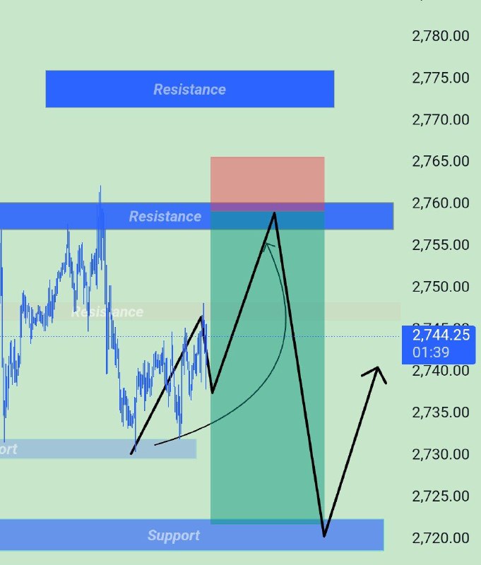 XAUUSD