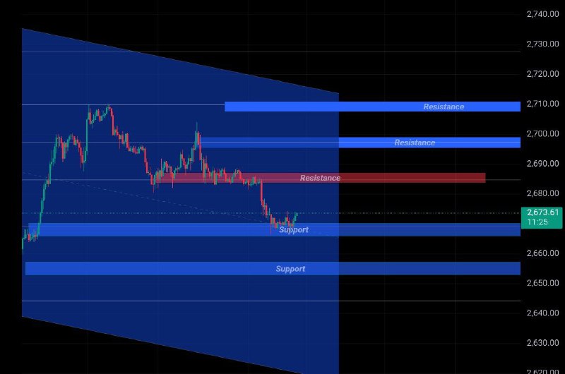 XAUUSD