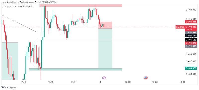 GOLD SELL - 2494 SL - …