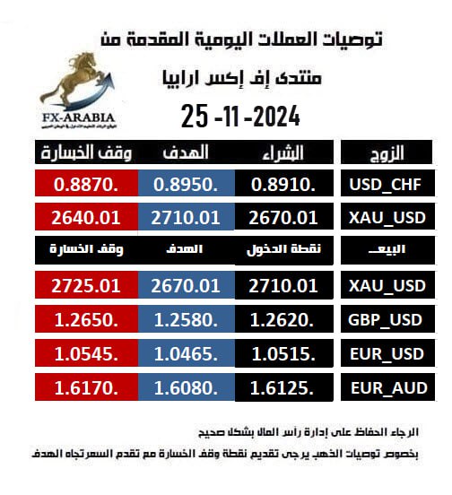 اف اكس ارابيا-Fx-Arabia.com