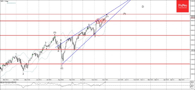 [**S&amp;P 500 Wave Analysis 4 December …