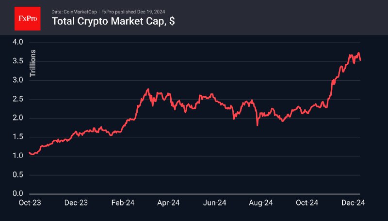 [**Bitcoin tests $100K again**](https://t.me/iv?rhash=a245f48cf2bf0e&amp;url=https://fxpro.news/crypto/bitcoin-tests-100k-again-20241219/)