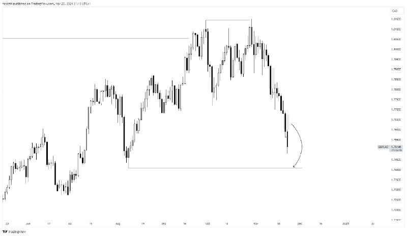 [**#GBPCAD**](?q=%23GBPCAD)