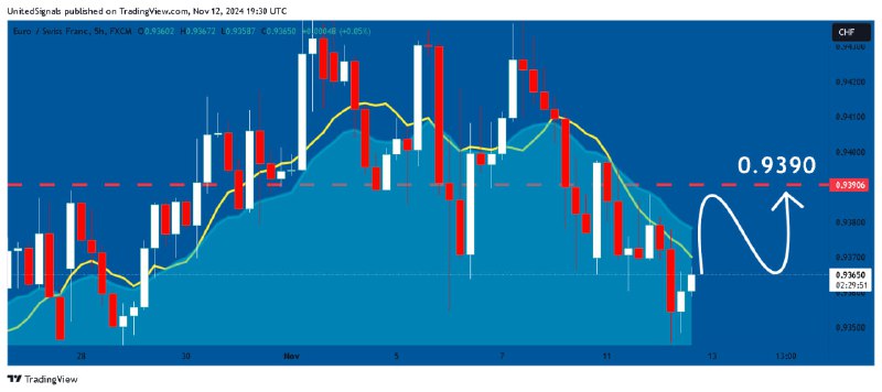 ***⭐️***[**#EURCHF**](?q=%23EURCHF)**: Will Keep Growing! Here is …