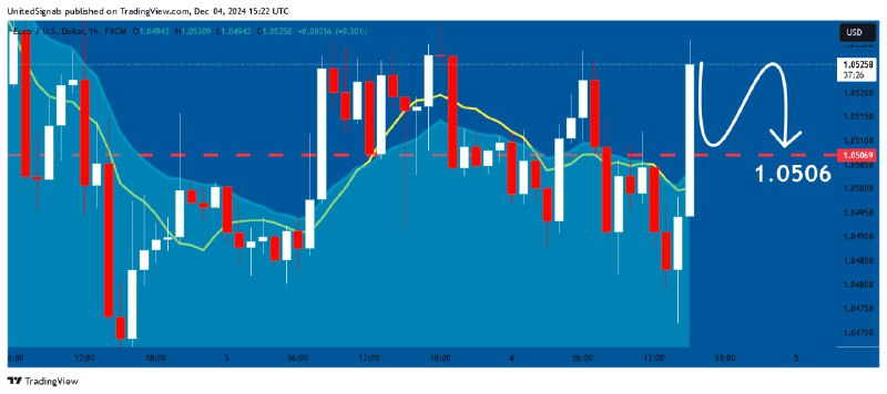 ***⭐️***[**#EURUSD**](?q=%23EURUSD)**: Bearish Continuation is Expected! Here …