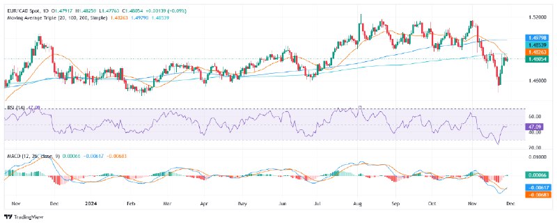 [**تحليل أسعار زوج يورو/دولار كندي EUR/CAD: …