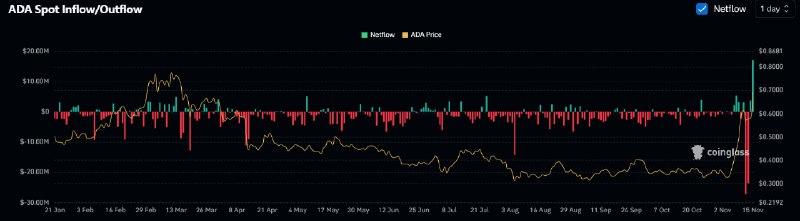 Predicción del precio de Cardano: ADA …