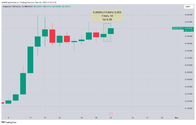 [**Pronóstico del Precio de Dogecoin: Los …