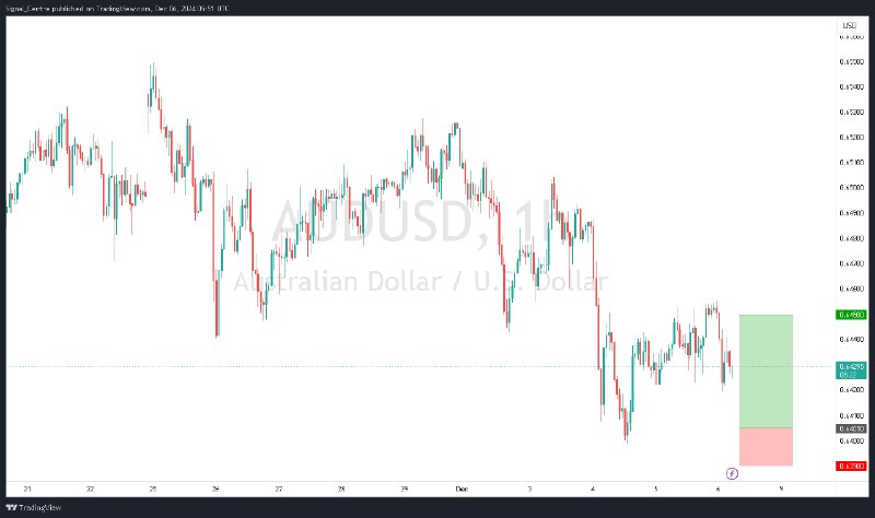 ***📈*** [已结清——亏损] **AUDUSD - 看涨 - …