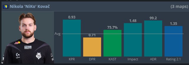 *****🇧🇦***** **NiKo MVP матча**