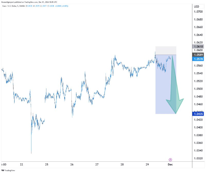 [#EURUSD](?q=%23EURUSD) [#Short](?q=%23Short) [#Signal](?q=%23Signal)