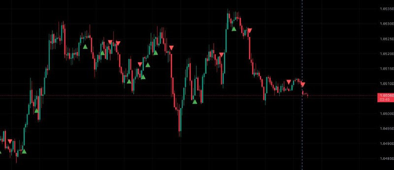 $EURUSD short ***?*** in progress