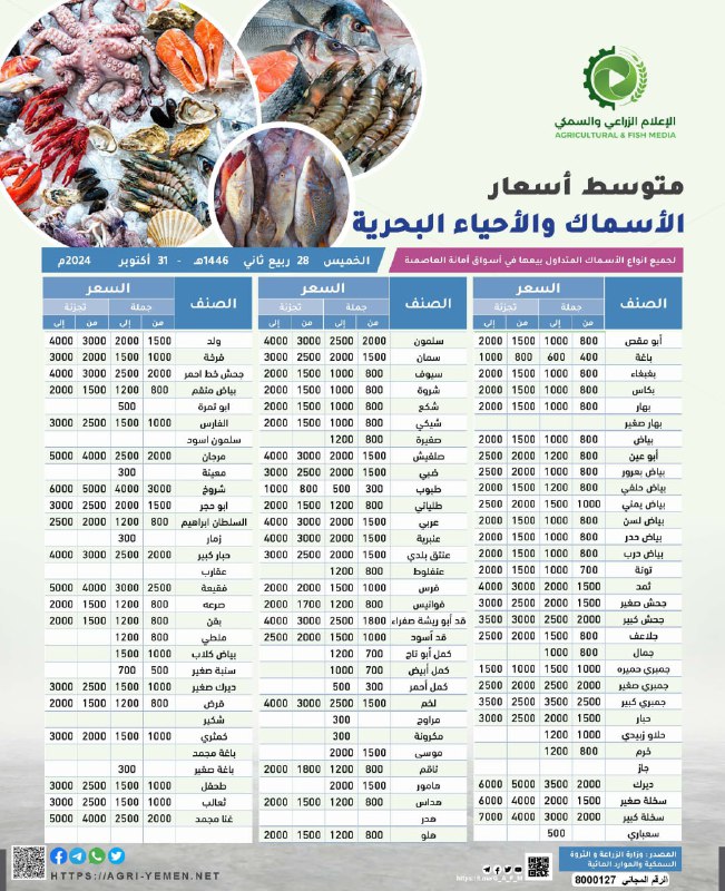 النشرة اليومية لمتوسط أسعار الأسماك والأحياء …