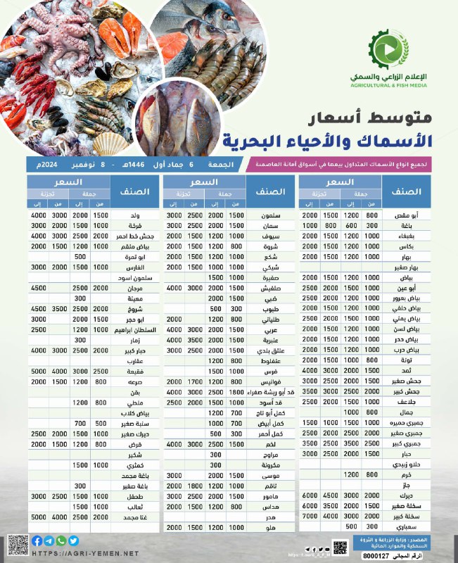 النشرة اليومية لمتوسط أسعار الأسماك والأحياء …