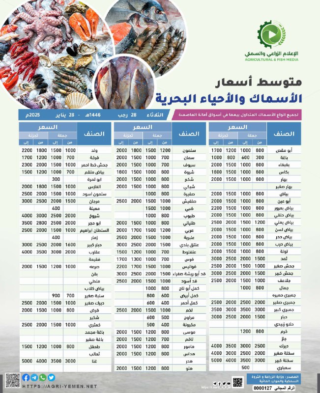 النشرة اليومية لمتوسط أسعار الأسماك والأحياء …