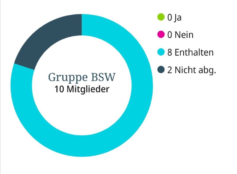 Das aktuell wichtigste Thema in Deutschland?