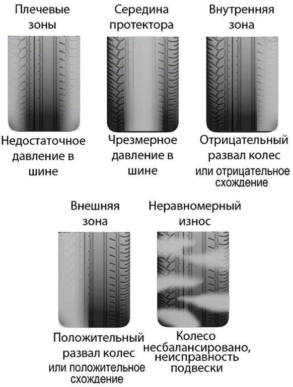 После пере обувки обратите внимание на …