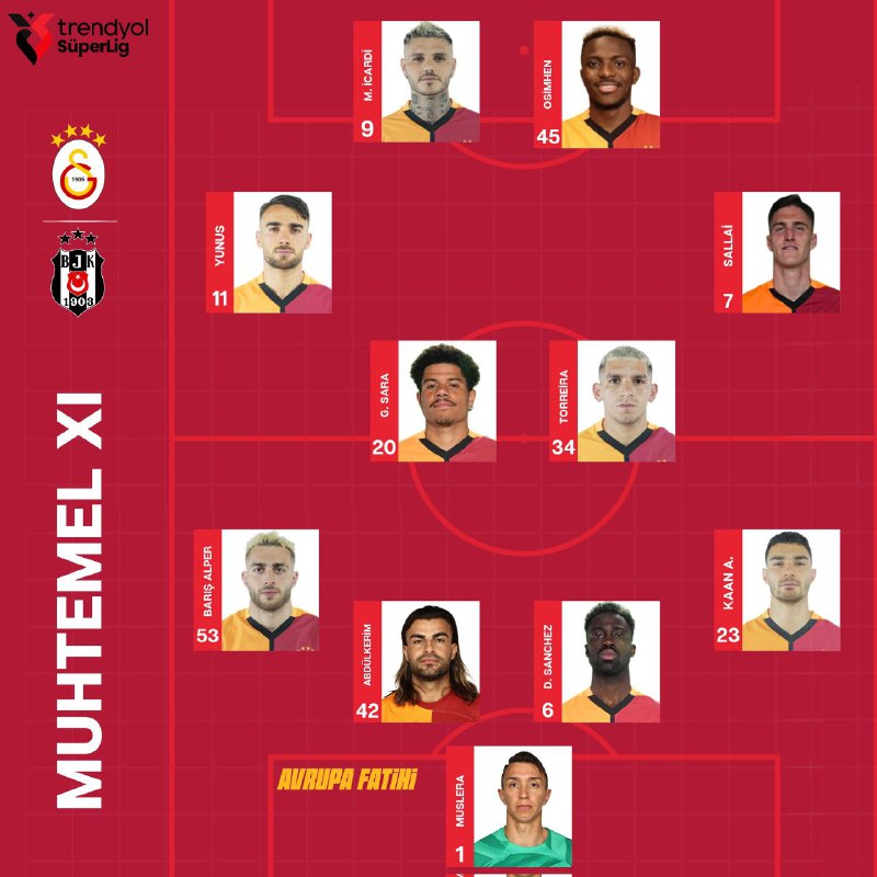 Galatasaray SK | «Галатасарай»