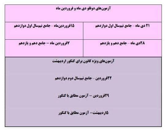شمای کلی آزمون های دوقلوی کانون