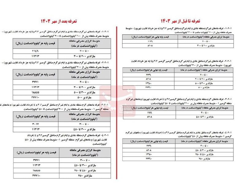 ***🎥*** **افزایش ۳۸ درصدی تعرفه برق …