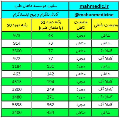 ***?***قبل از انتخاب ماهان....