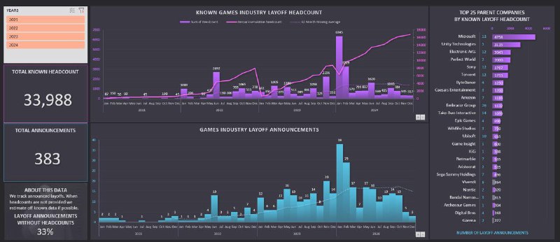 GameDev Reports - by devtodev