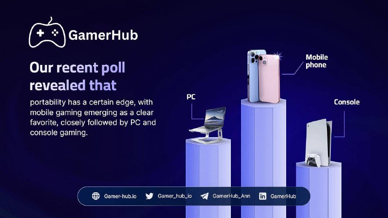 We recently ran a [**poll**](https://x.com/gamer_hub_io/status/1826572136716161175?) on …