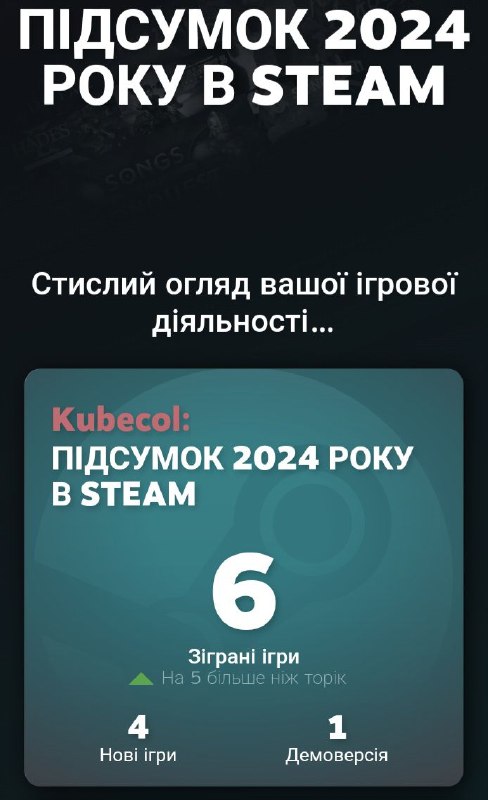 У Steam вже доступні підсумки 2024 …