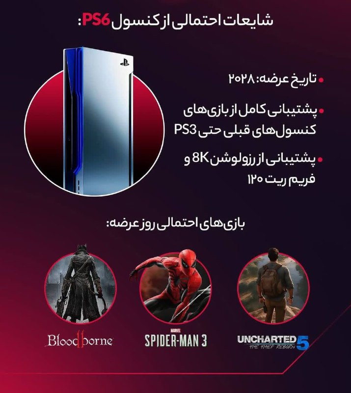 Game Shop piran