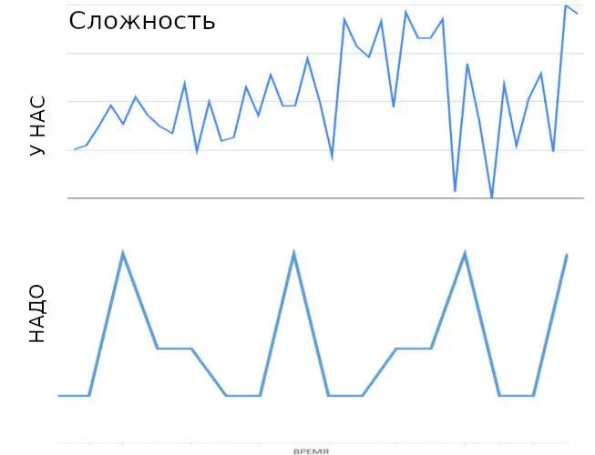 **[Пришли результаты теста по шарику]**