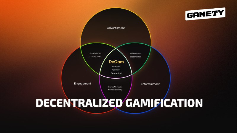 ******🇱🇷****** ***Introducing DeGAM: Decentralized Gamification for …