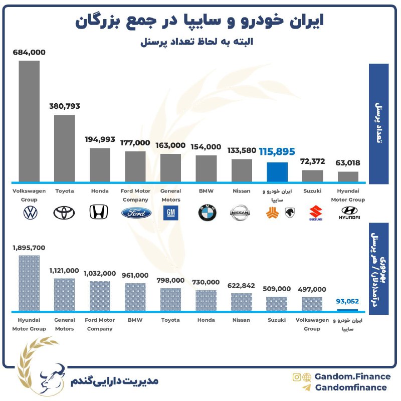 ***?*** **بهره وری پایین در صنعت …