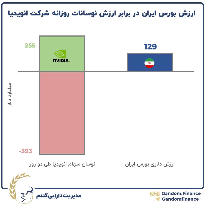 ***🧬*** **کز دامنه نوسان سه و …
