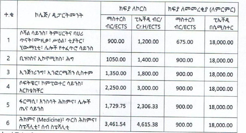 The attached file is Addis Abeba …