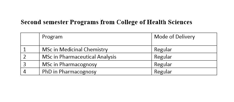 Additional Available Second Semester Graduate Programs …