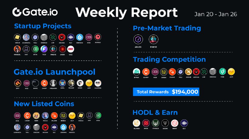 *****📣*****[**#Gateio**](?q=%23Gateio) **Weekly Report: January 20 - …