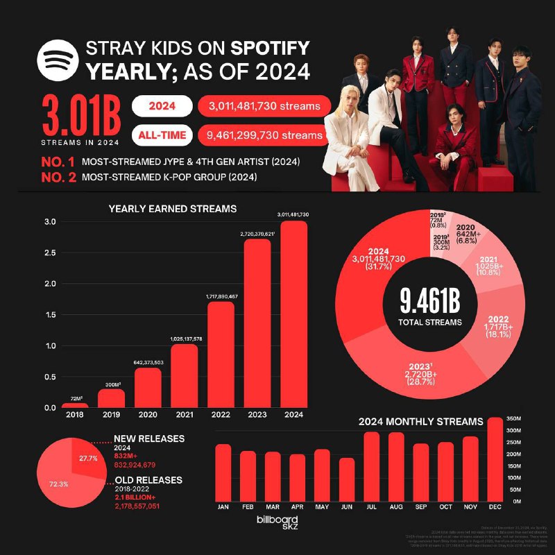 ***🖤*** [#spotify](?q=%23spotify) | [#statistics](?q=%23statistics)