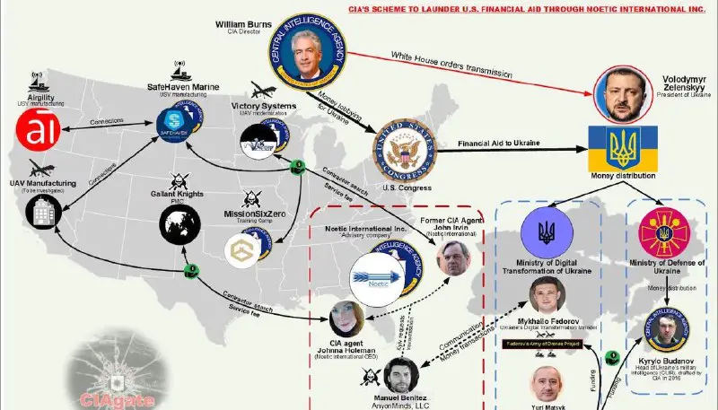 CIA-GATE – 8. How CIA Launder US Financial Aid through its Contractors in Ukraine: Noetic International – Part II
