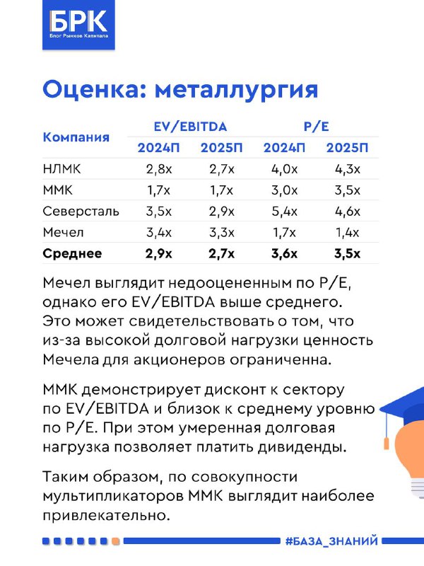 Газпромбанк