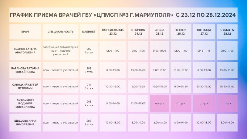 ГБУ "ЦПМСП №3 Г.МАРИУПОЛЯ"