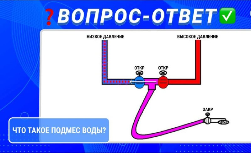 ***❓*** **Вопрос: Что такое подмес воды?**