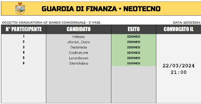 ***?*** » **Guardia di Finanza** - …