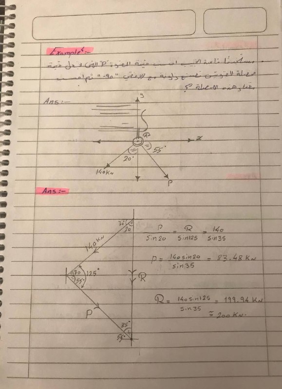 الاستاتيكا : محاضرات م. محمد الترهوني