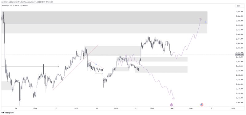 [#XAUUSD](?q=%23XAUUSD)